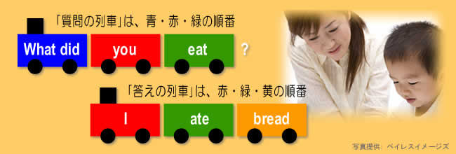 �u������̗�ԁv�́A�E�ԁE�΂̏��ԁB�u�����̗�ԁv�́A�ԁE�΁E���̏��Ԃł��B