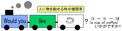 人に物を勧める時の機関車(Would you like a cup of cofee?)