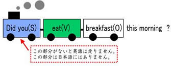 ���R���e�B�u�i�D�Ԃۂ��ہj���\�b�h�͉p��A�����M�[�̕��A���@���킩��Ȃ����ɂ����߂̉p��w�K�@�ł��B